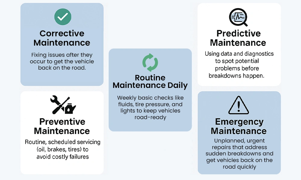 Types of Fleet Maintenance