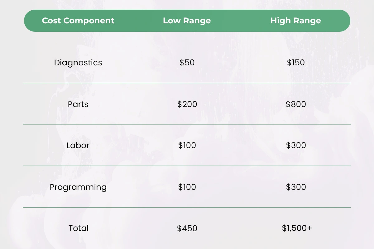 How Much Does Transmission Control Module Replacement Cost?