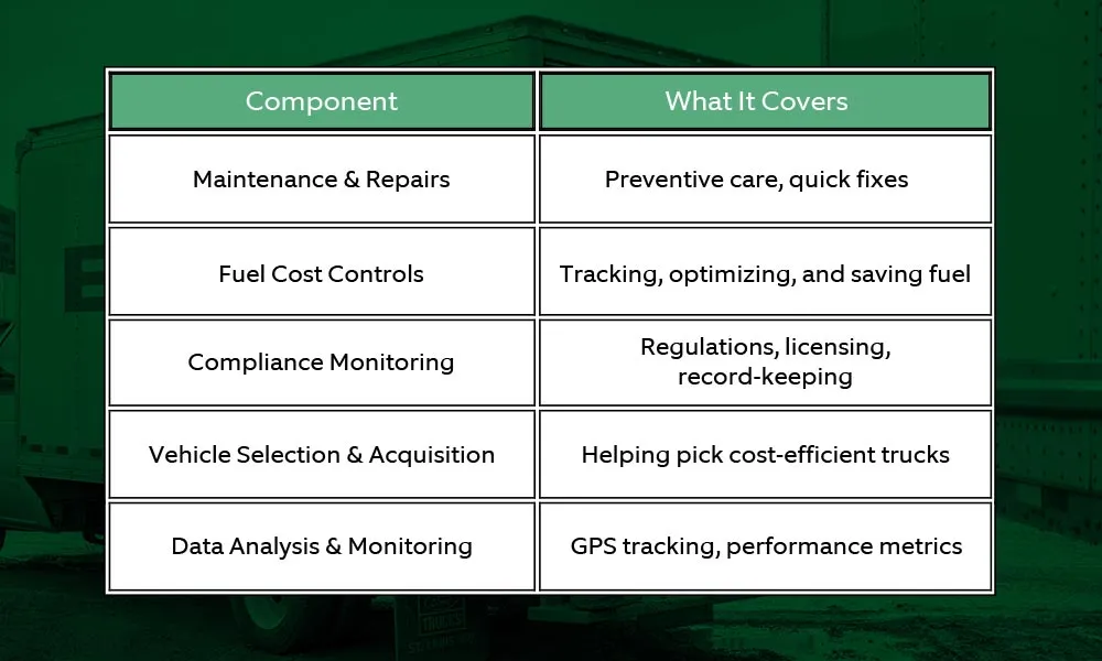 Compliance