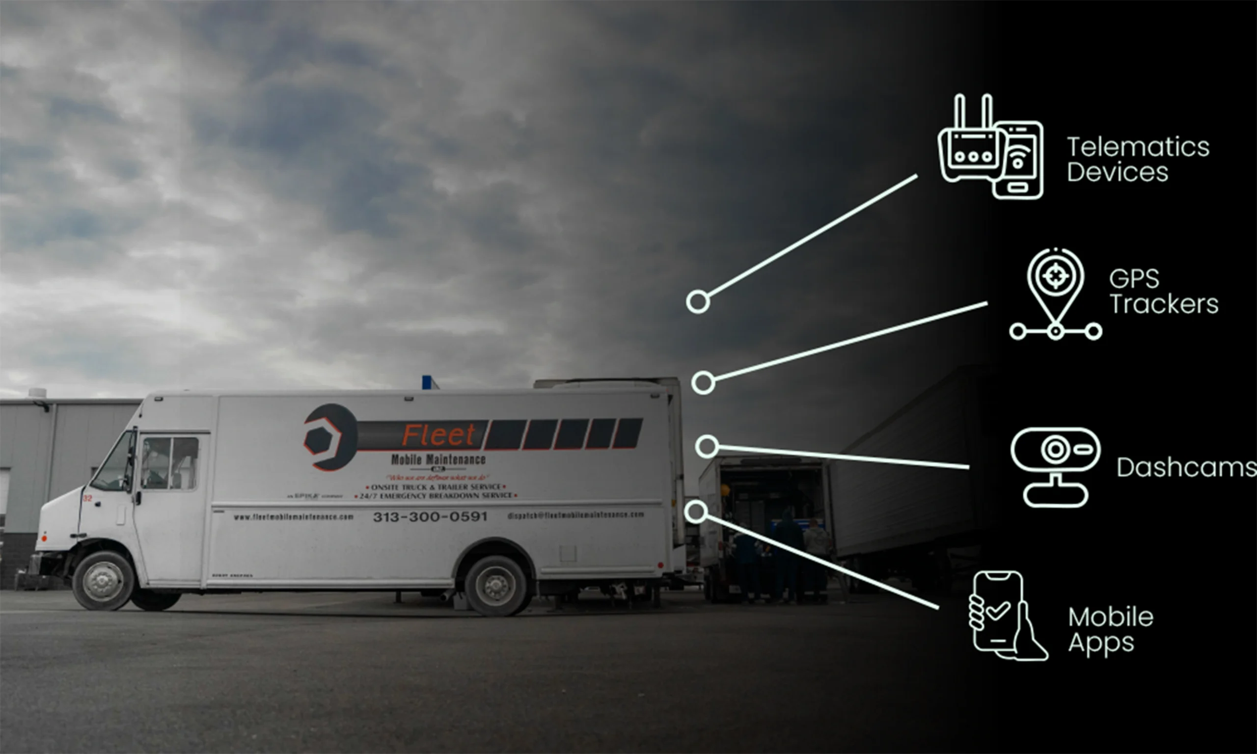 Core Components of an IoT Fleet Management Solution