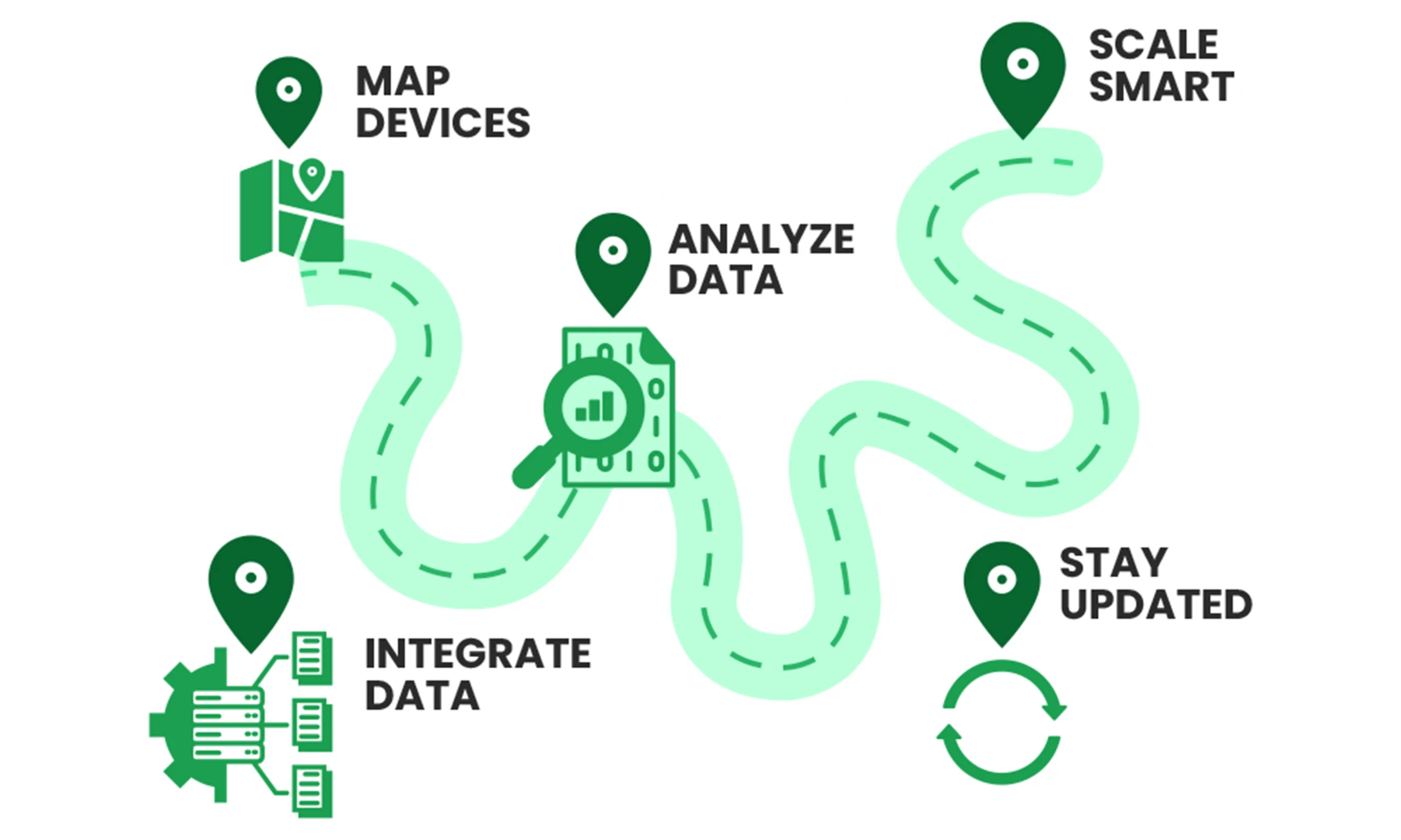 Practical Tips for Using IoT Solutions for Fleet Management