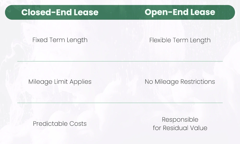 fleet-lease-meaning-and-key-concepts fleet-lease-meaning-and-key-concepts