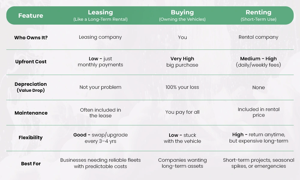 fleet-leasing-vs-buying-vs-renting fleet-leasing-vs-buying-vs-renting
