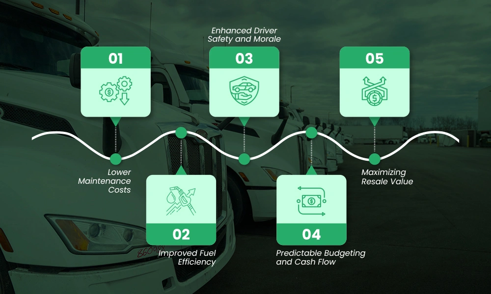 When to Replace Fleet Vehicles: Key Signs & Smart Strategies