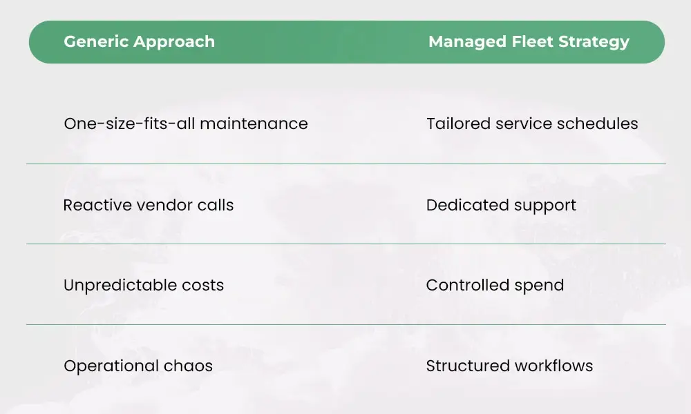 customized-fleet-solutions-managed-services customized-fleet-solutions-managed-services