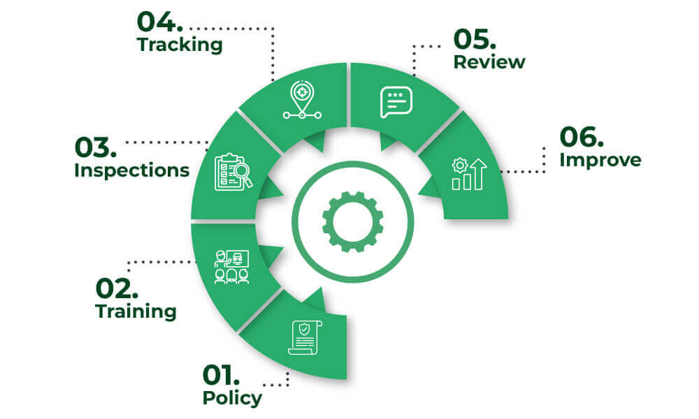Step-by-Step Guide to Creating a Fleet Safety Program step-by-step-guide-to-creating-a-fleet-safety-program